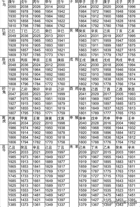 1996年生肖幾歲|十二生肖年份對照表 (西元、民國)